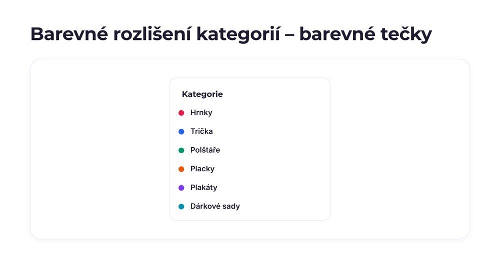 Barevné rozlišení kategorií – varianta barevné tečky