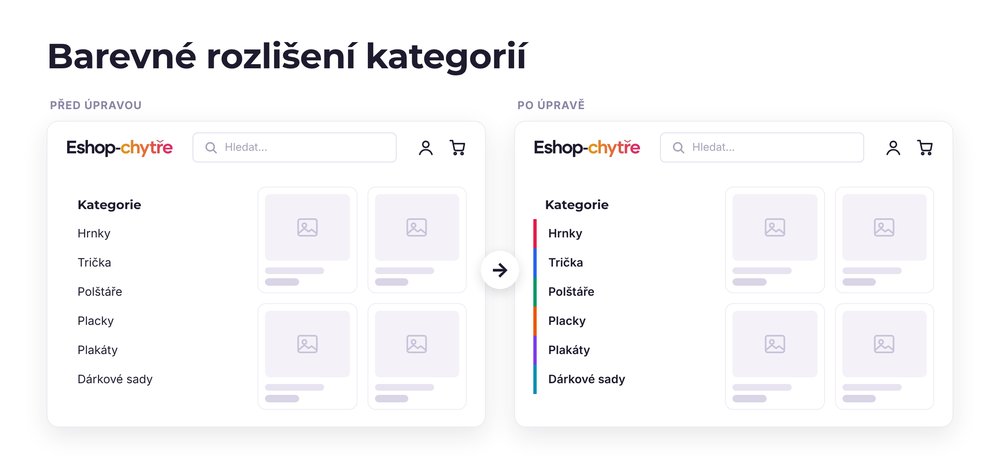 Barevné rozlišení kategorií – e-shop před a po úpravě, možná je jakákoli varianta