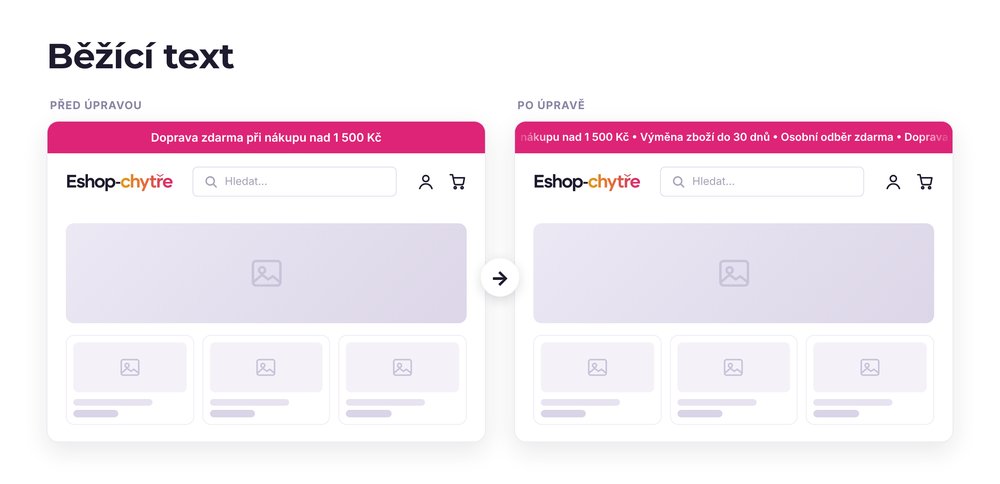 Běžící text – e-shop před a po úpravě, možná je jakákoli varianta