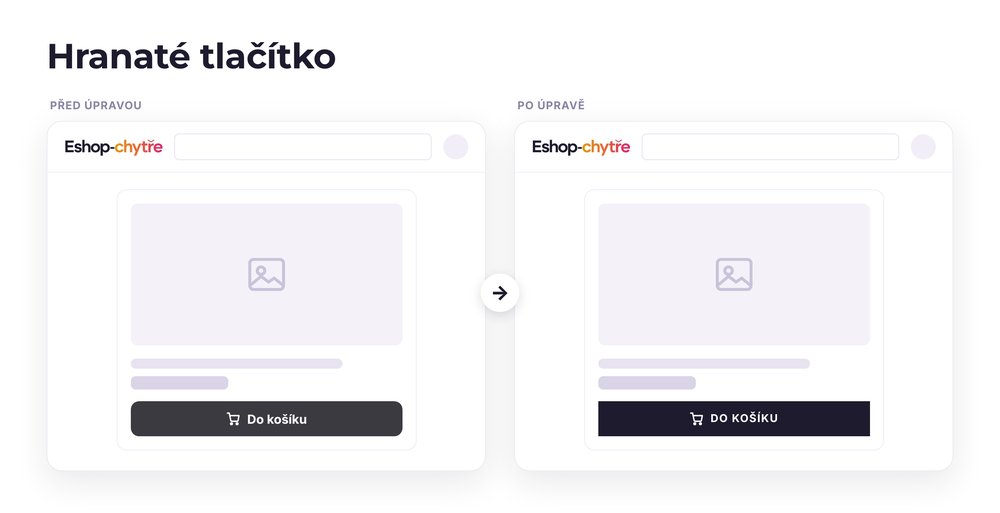 Hranaté tlačítko – e-shop před a po úpravě, možná je jakákoli varianta
