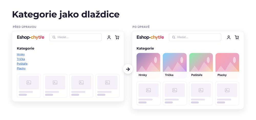 Kategorie jako dlaždice – e-shop před a po úpravě, možná je jakákoli varianta