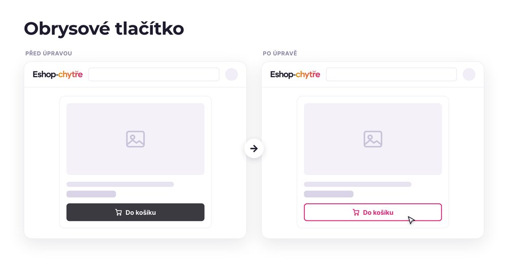 Obrysové tlačítko – e-shop před a po úpravě, možná je jakákoli varianta