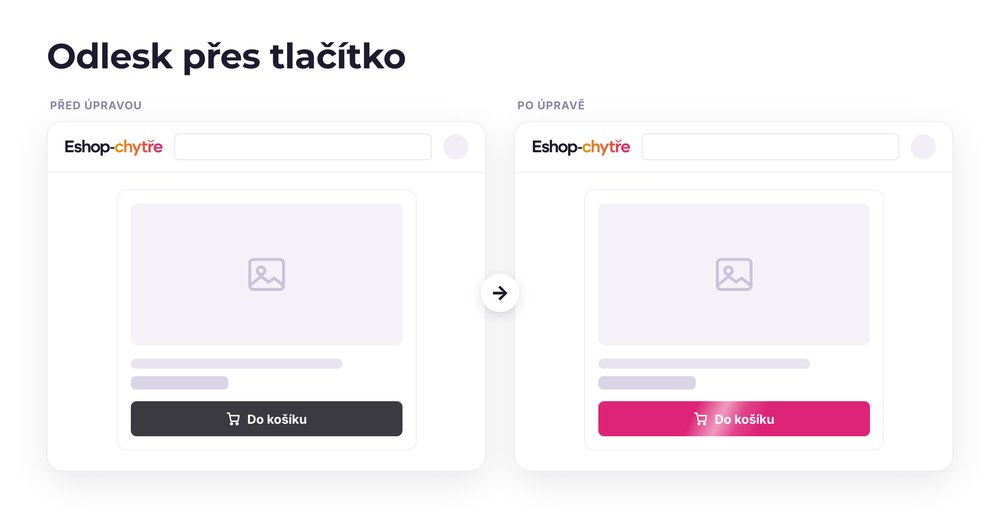 Odlesk přes tlačítko – e-shop před a po úpravě, možná je jakákoli varianta