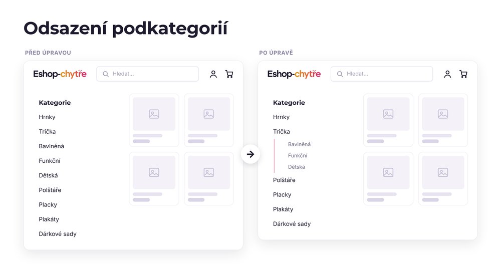 Odsazení podkategorií – e-shop před a po úpravě, možná je jakákoli varianta