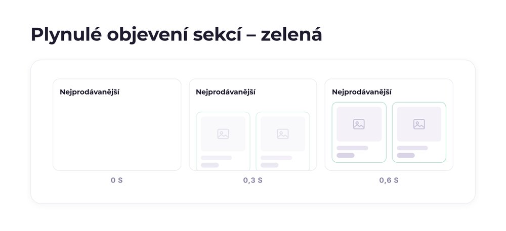 Plynulé objevení sekcí – varianta zelená