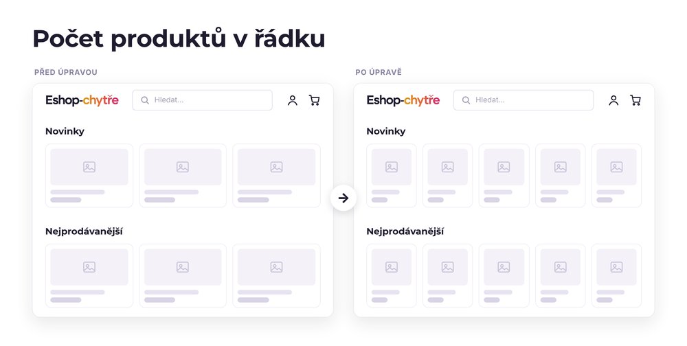 Počet produktů v řádku – e-shop před a po úpravě, možná je jakákoli varianta