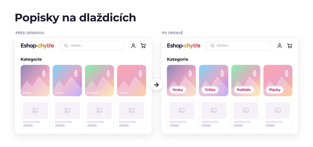 Popisky na dlaždicích – e-shop před a po úpravě, možná je jakákoli varianta