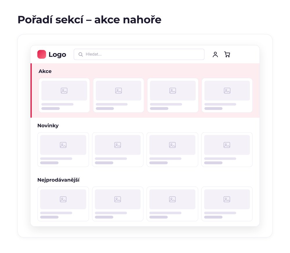 Pořadí sekcí – varianta akce nahoře