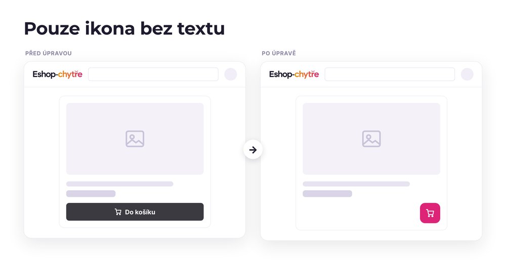 Pouze ikona bez textu – e-shop před a po úpravě, možná je jakákoli varianta