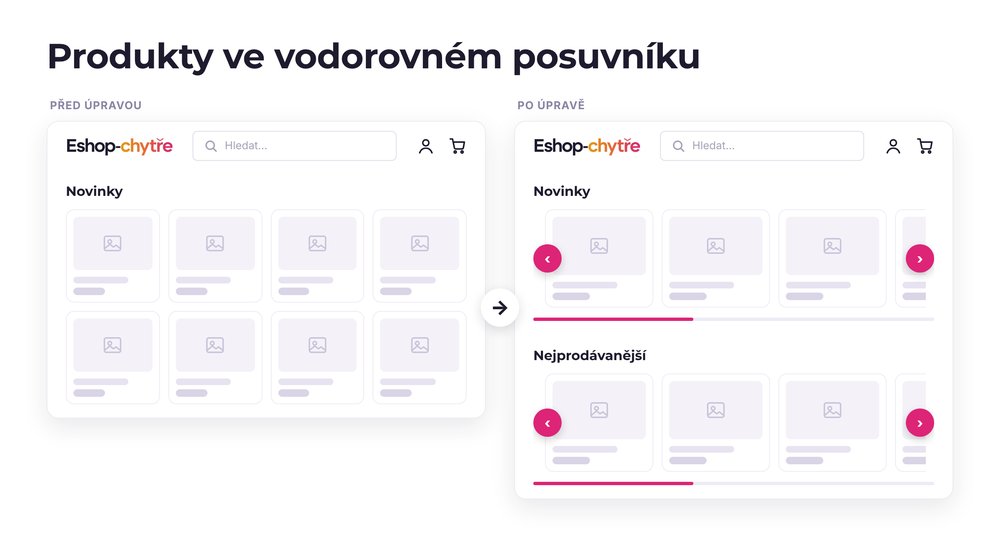 Produkty ve vodorovném posuvníku – e-shop před a po úpravě, možná je jakákoli varianta