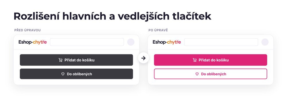 Rozlišení hlavních a vedlejších tlačítek – e-shop před a po úpravě, možná je jakákoli varianta