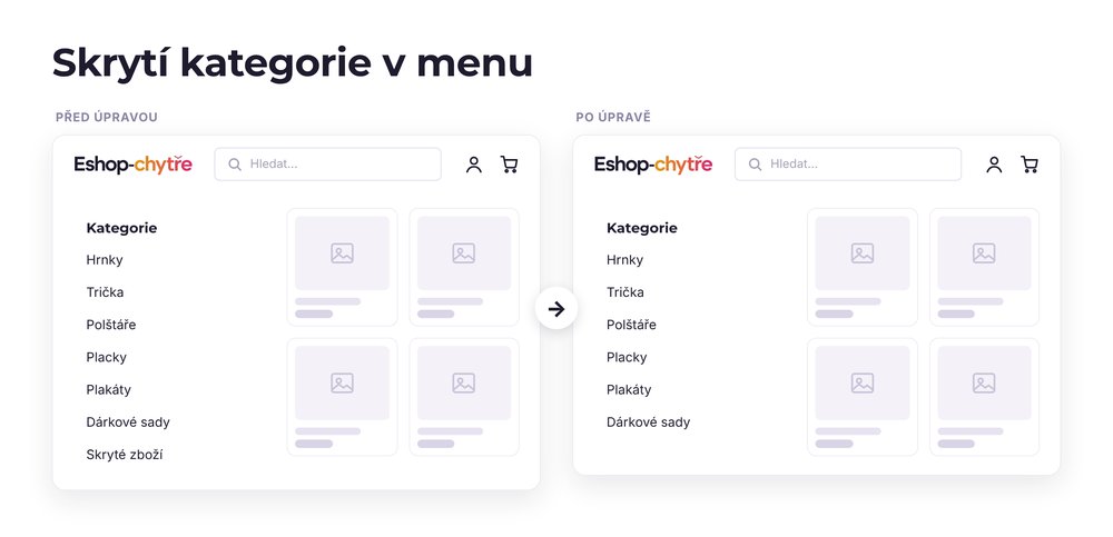 Skrytí kategorie v menu – e-shop před a po úpravě, možná je jakákoli varianta