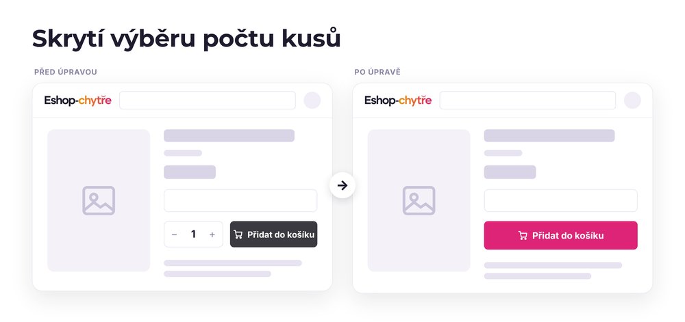Skrytí výběru počtu kusů – e-shop před a po úpravě, možná je jakákoli varianta