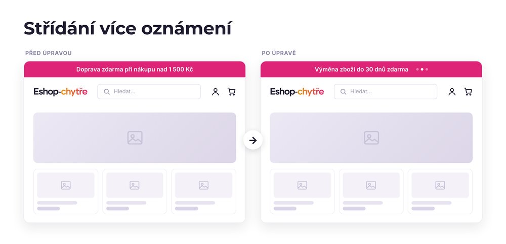 Střídání více oznámení – e-shop před a po úpravě, možná je jakákoli varianta