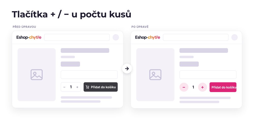 Tlačítka + / − u počtu kusů – e-shop před a po úpravě, možná je jakákoli varianta