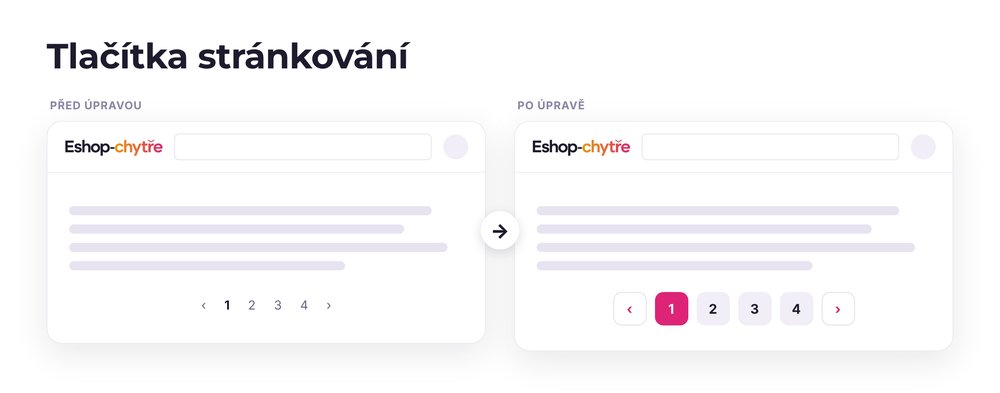 Tlačítka stránkování – e-shop před a po úpravě, možná je jakákoli varianta