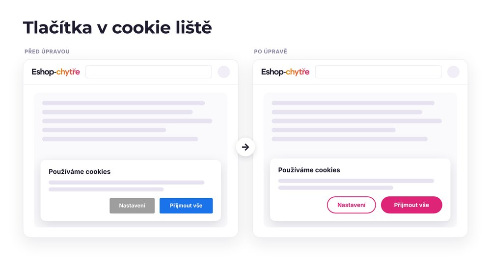 Tlačítka v cookie liště – e-shop před a po úpravě, možná je jakákoli varianta