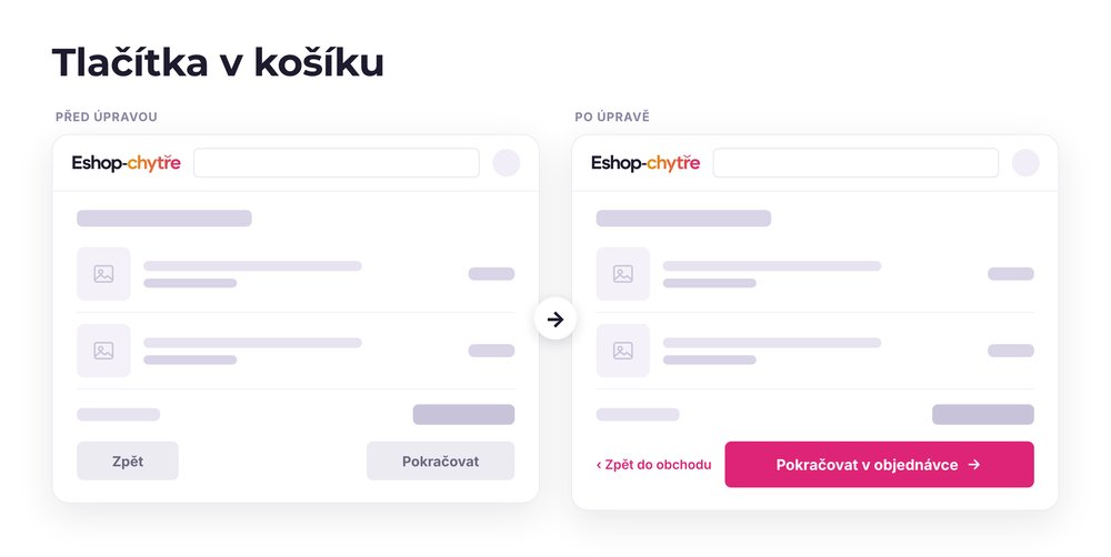 Tlačítka v košíku – e-shop před a po úpravě, možná je jakákoli varianta