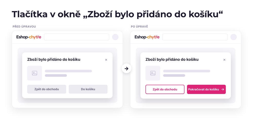Tlačítka v okně „Zboží bylo přidáno do košíku“ – e-shop před a po úpravě, možná je jakákoli varianta