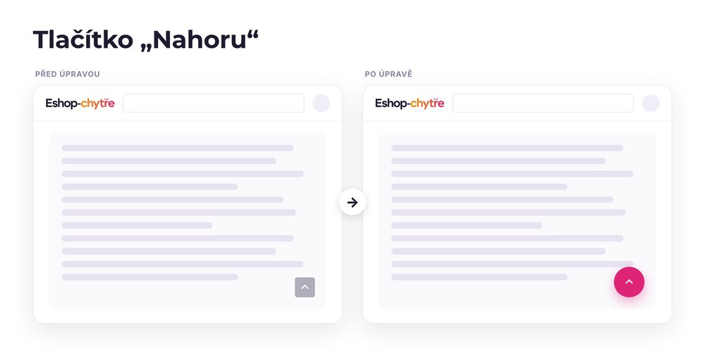 Tlačítko „Nahoru“ – e-shop před a po úpravě, možná je jakákoli varianta
