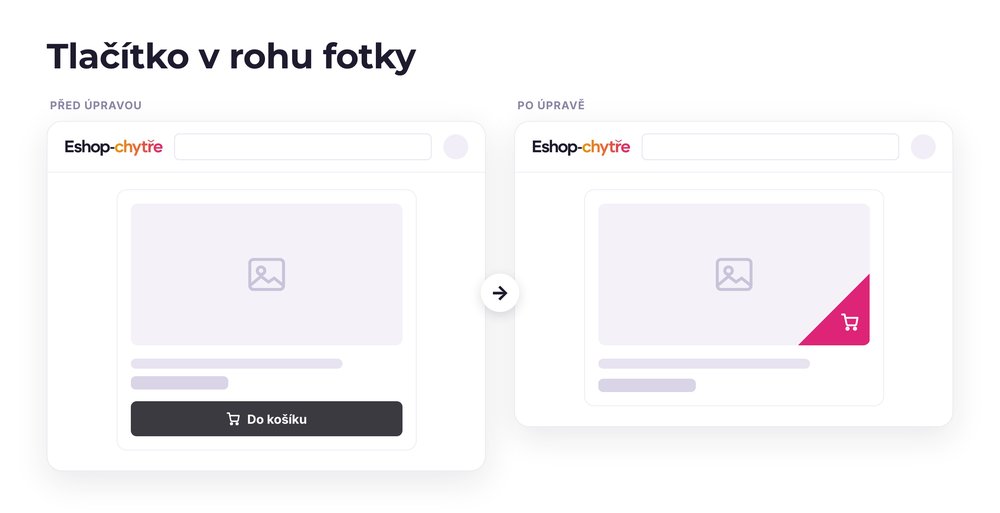 Tlačítko v rohu fotky – e-shop před a po úpravě, možná je jakákoli varianta