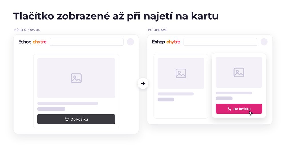 Tlačítko zobrazené až při najetí na kartu – e-shop před a po úpravě, možná je jakákoli varianta