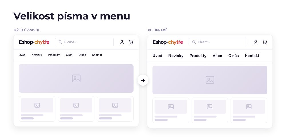 Velikost písma v menu – e-shop před a po úpravě, možná je jakákoli varianta