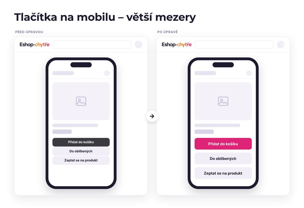 Tlačítka na mobilu – větší mezery – e-shop před a po úpravě, možná je jakákoli varianta