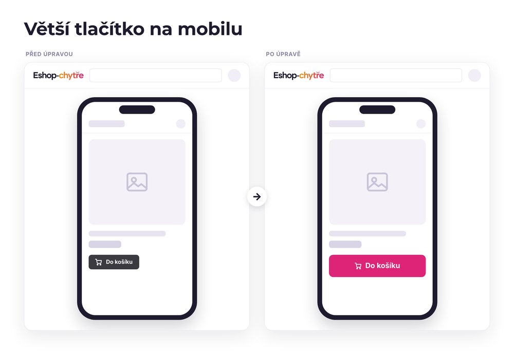 Větší tlačítko na mobilu – e-shop před a po úpravě, možná je jakákoli varianta