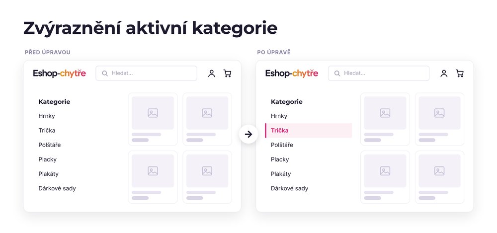 Zvýraznění aktivní kategorie – e-shop před a po úpravě, možná je jakákoli varianta
