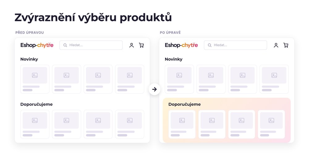 Zvýraznění výběru produktů – e-shop před a po úpravě, možná je jakákoli varianta